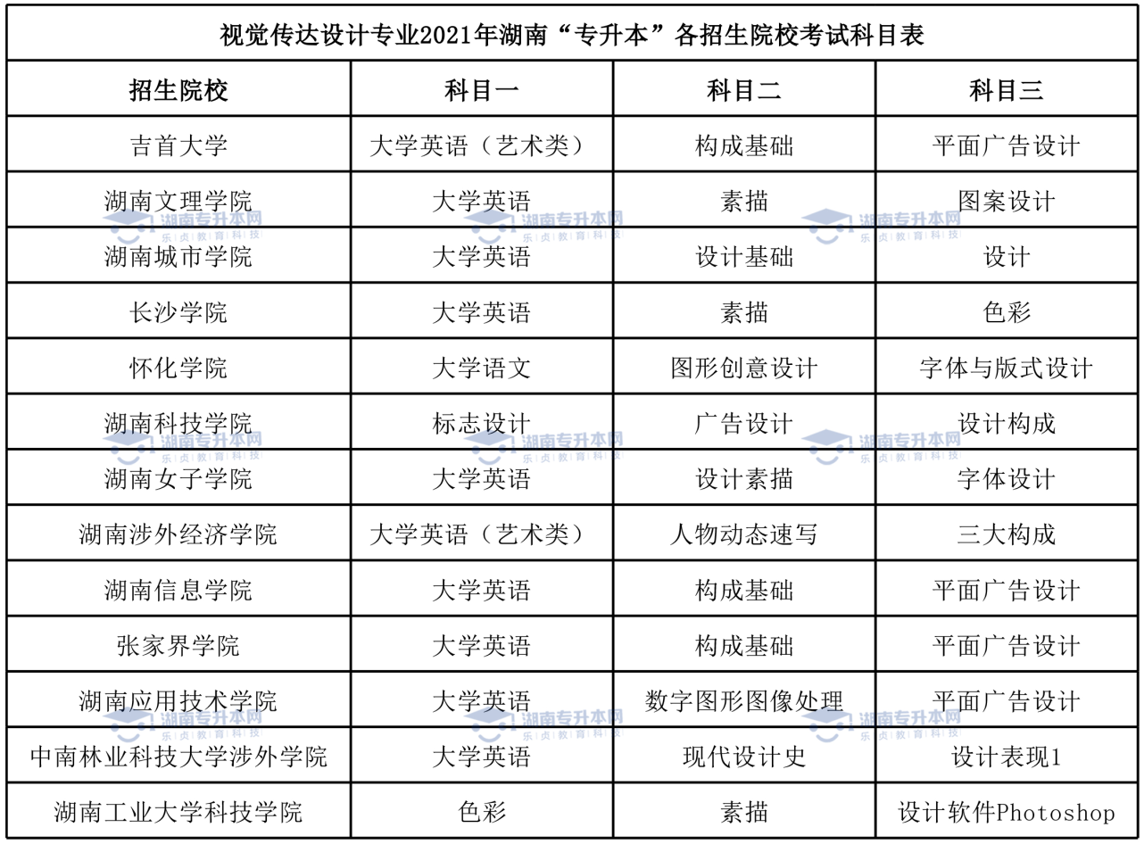 湖南統(tǒng)招專升本熱門專業(yè)——視覺傳達(dá)設(shè)計專業(yè)(圖6)