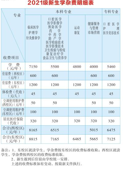 2021年湖南醫(yī)學(xué)院專(zhuān)升本學(xué)費(fèi)及其他各項(xiàng)收費(fèi)標(biāo)準(zhǔn)(圖1)