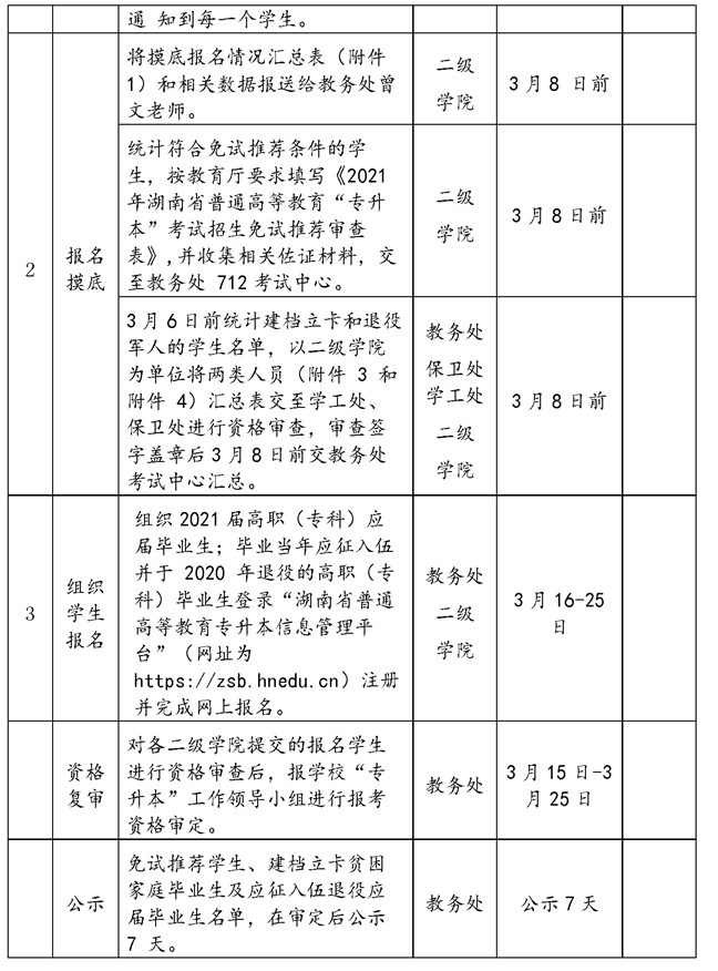 2021年湘潭醫(yī)衛(wèi)職業(yè)技術(shù)學(xué)院專(zhuān)升本考試工作實(shí)施方案(圖7)