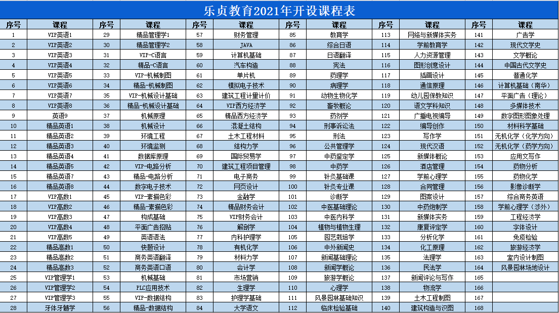 現(xiàn)在備考湖南專升本，來得及嗎？(圖1)