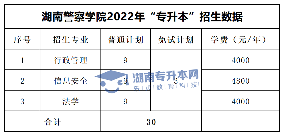 2022年湖南“專升本”招生專業(yè)學費匯總(圖24)