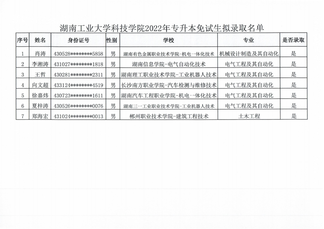 湖南“專升本”第一批擬錄取名單（民辦院校）(圖14)