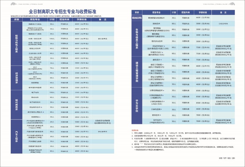 益陽職業(yè)技術(shù)學院2021年單獨招生簡章(圖1)