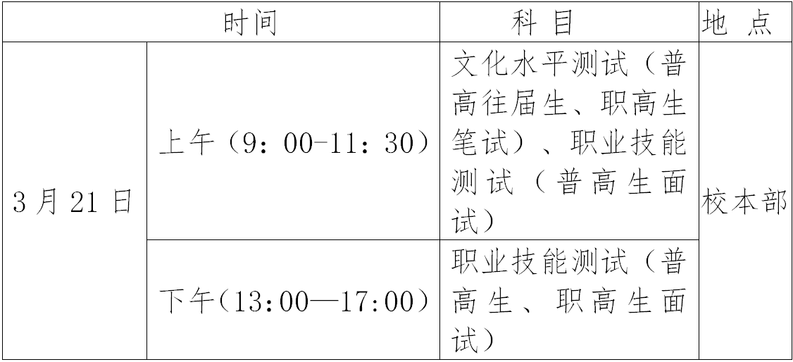 長(zhǎng)沙職業(yè)技術(shù)學(xué)院2021單獨(dú)招生簡(jiǎn)章(圖5)