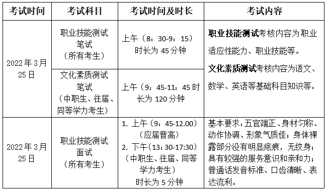 長沙職業(yè)技術(shù)學院2022年單獨招生簡章(圖3)