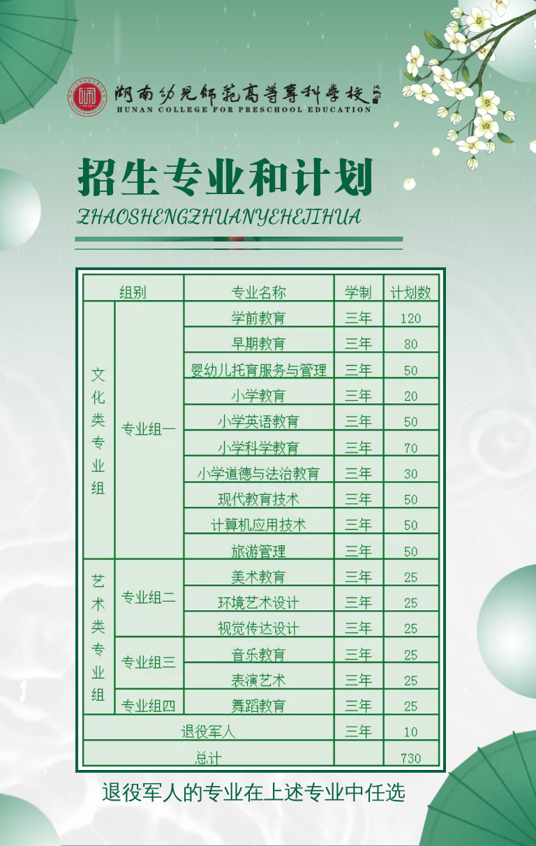湖南幼兒師范高等?？茖W(xué)校2022年單獨(dú)招生簡(jiǎn)章(圖4)