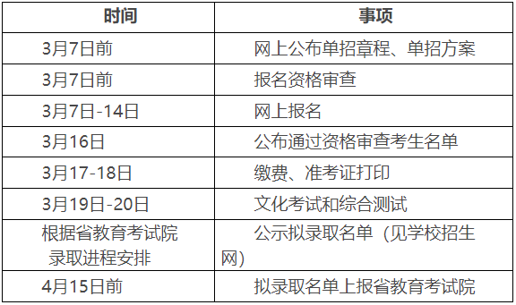 湖南中醫(yī)藥高等?？茖W(xué)校2022年單獨(dú)招生章程(圖3)