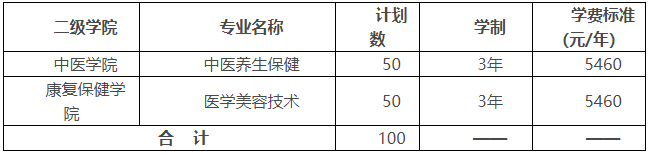 湖南中醫(yī)藥高等?？茖W(xué)校2022年單獨(dú)招生章程(圖2)