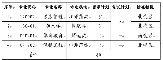 招生計(jì)劃、招生專業(yè)