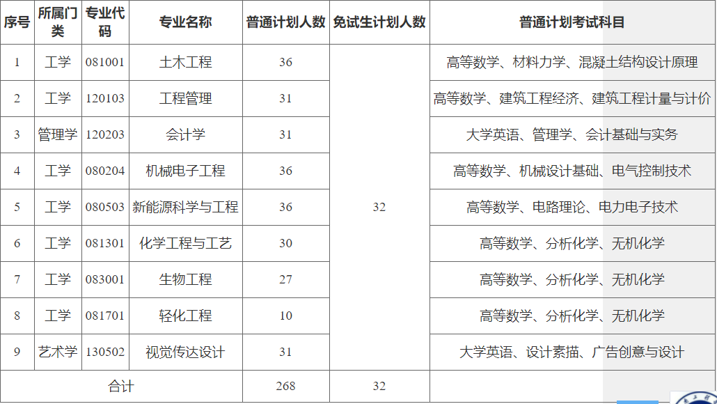 招生計(jì)劃