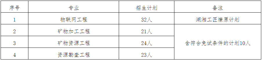 招生專業(yè)及計(jì)劃