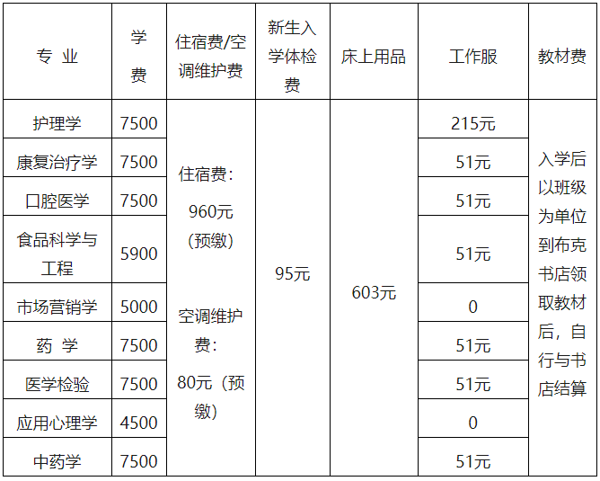 2022年湖南中醫(yī)藥大學(xué)專升本學(xué)費(fèi)標(biāo)準(zhǔn)