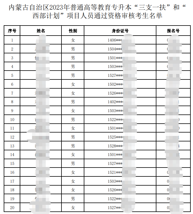 內蒙古自治區(qū)2023年普通高等教育專升本“三支一扶”和“西部計劃”項目人員通過資格審核考生名單