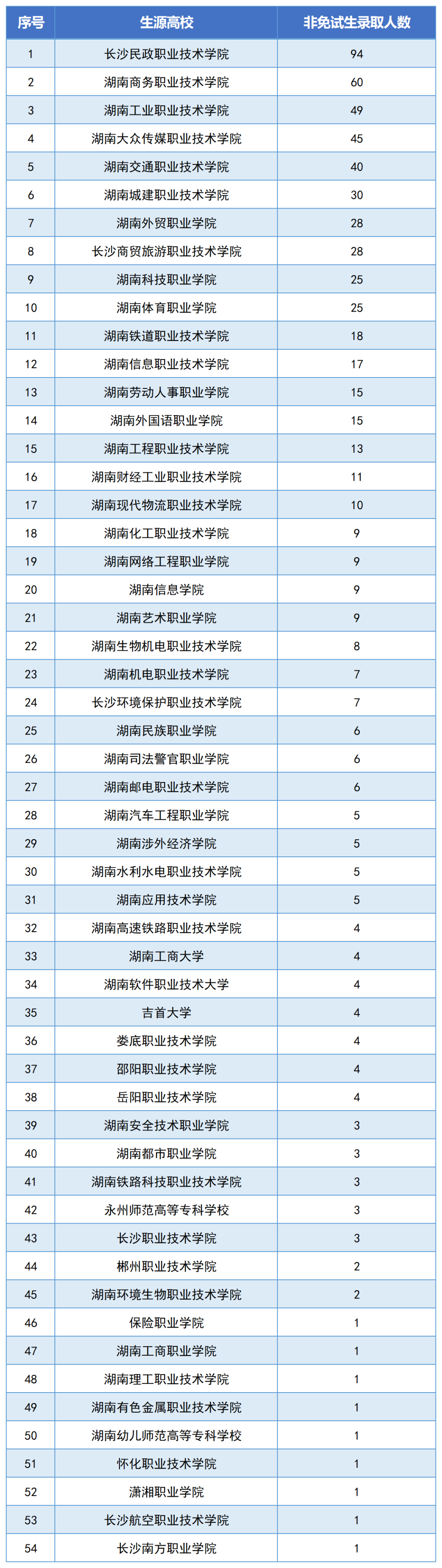 湖南財(cái)政經(jīng)濟(jì)學(xué)院2024年專升本報(bào)考指南(圖8)