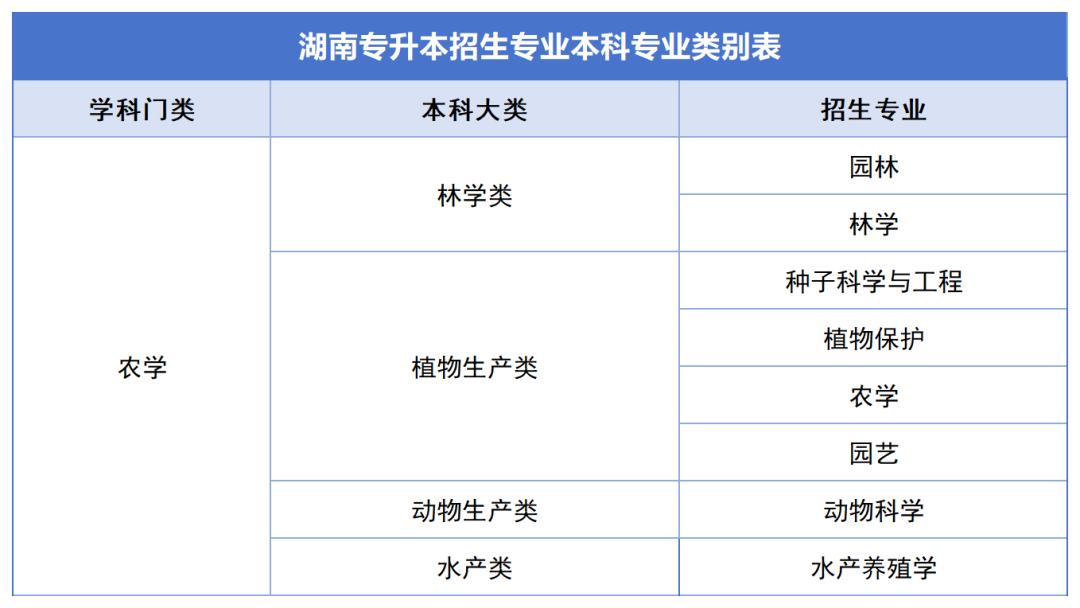 確定公共科目統(tǒng)考，2024年湖南專升本如何備考？(圖4)