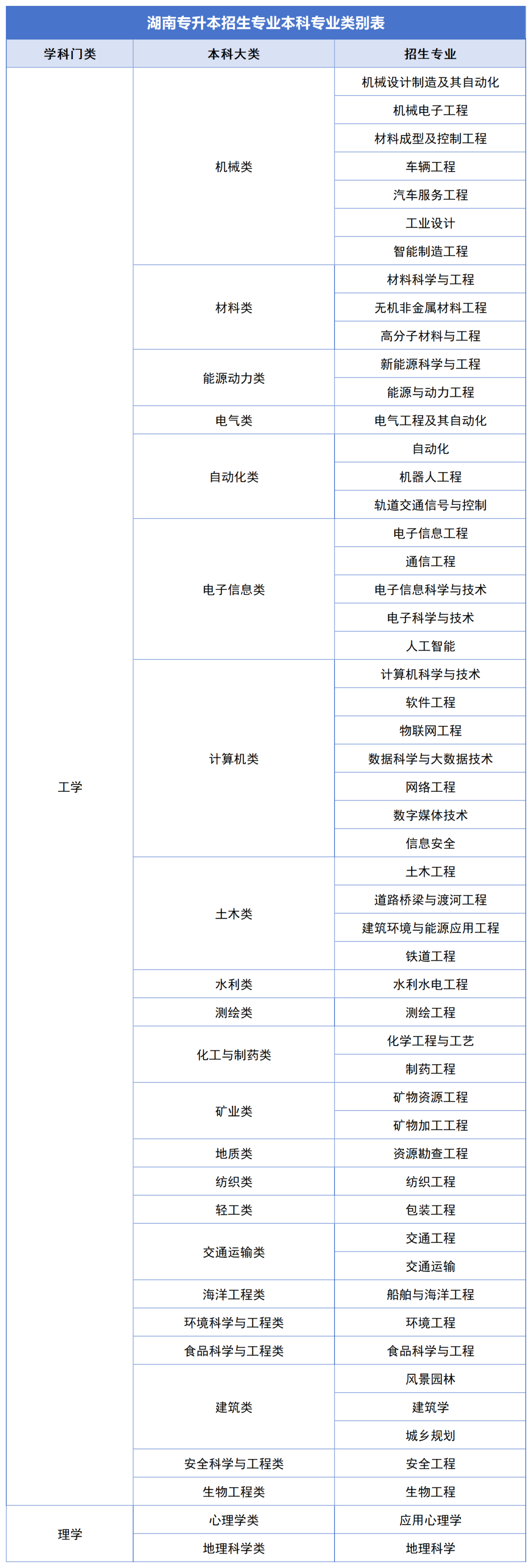 確定公共科目統(tǒng)考，2024年湖南專升本如何備考？(圖3)