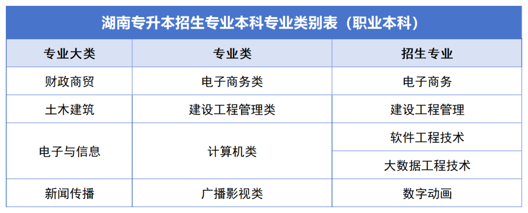 確定公共科目統(tǒng)考，2024年湖南專升本如何備考？(圖9)