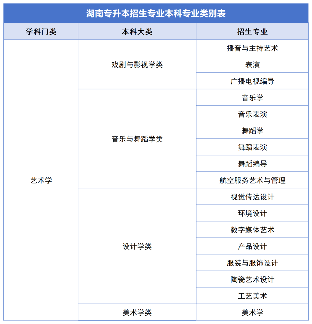 確定公共科目統(tǒng)考，2024年湖南專升本如何備考？(圖7)