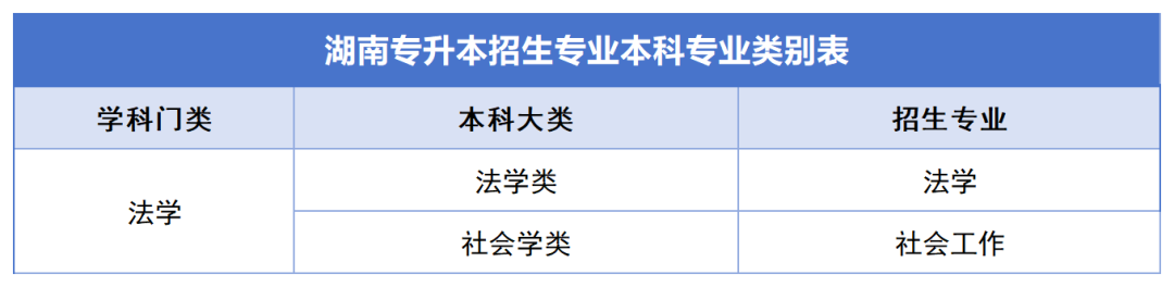 確定公共科目統(tǒng)考，2024年湖南專升本如何備考？(圖8)