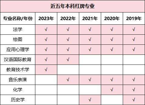 湖南專升本哪些專業(yè)好就業(yè)，這些數(shù)據(jù)你一定要看！(圖3)