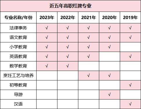 湖南專升本哪些專業(yè)好就業(yè)，這些數(shù)據(jù)你一定要看！(圖4)