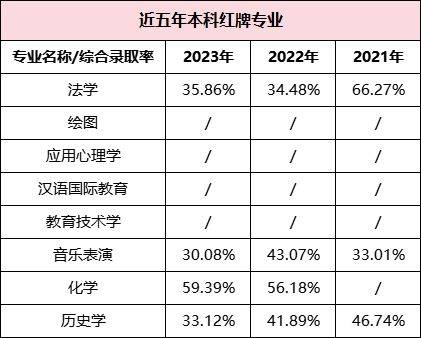 湖南專升本哪些專業(yè)好就業(yè)，這些數(shù)據(jù)你一定要看！(圖6)