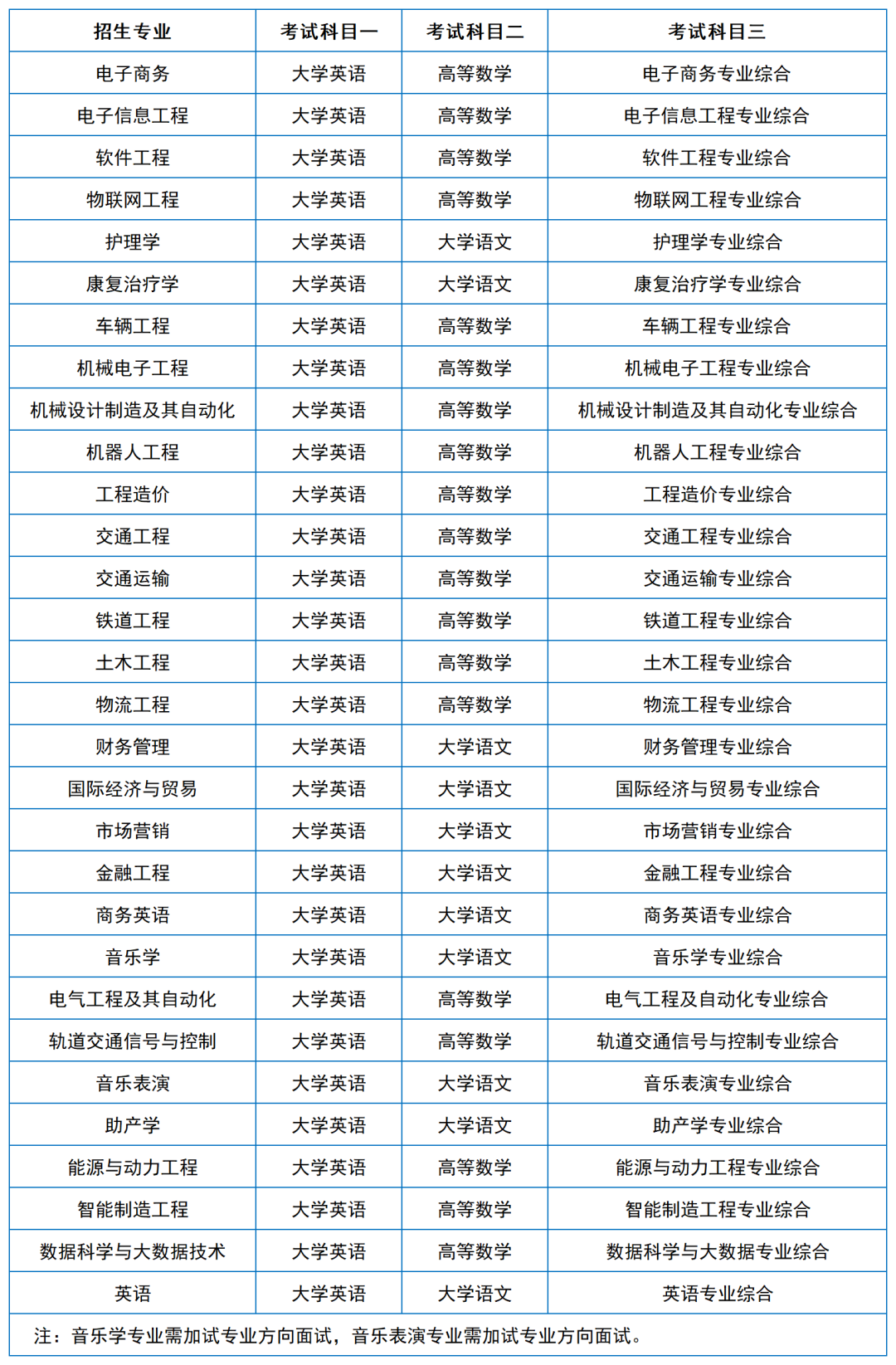 2024年湖南專(zhuān)升本院?？荚嚳颇亢涂季V匯總（11所院校已公布考綱或參考書(shū)）(圖31)