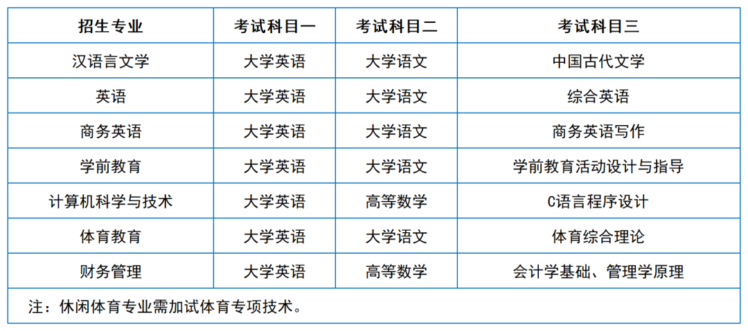 2024年湖南專(zhuān)升本院?？荚嚳颇亢涂季V匯總（11所院校已公布考綱或參考書(shū)）(圖46)