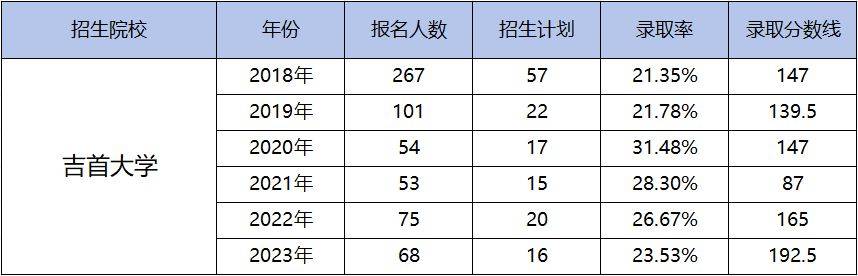 湖南專(zhuān)升本為什么越來(lái)越難考?帶你了解難度飆升的原因！(圖5)