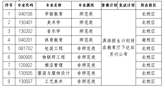 長沙師范學(xué)院2024年專升本招生章程（含參考書）(圖2)