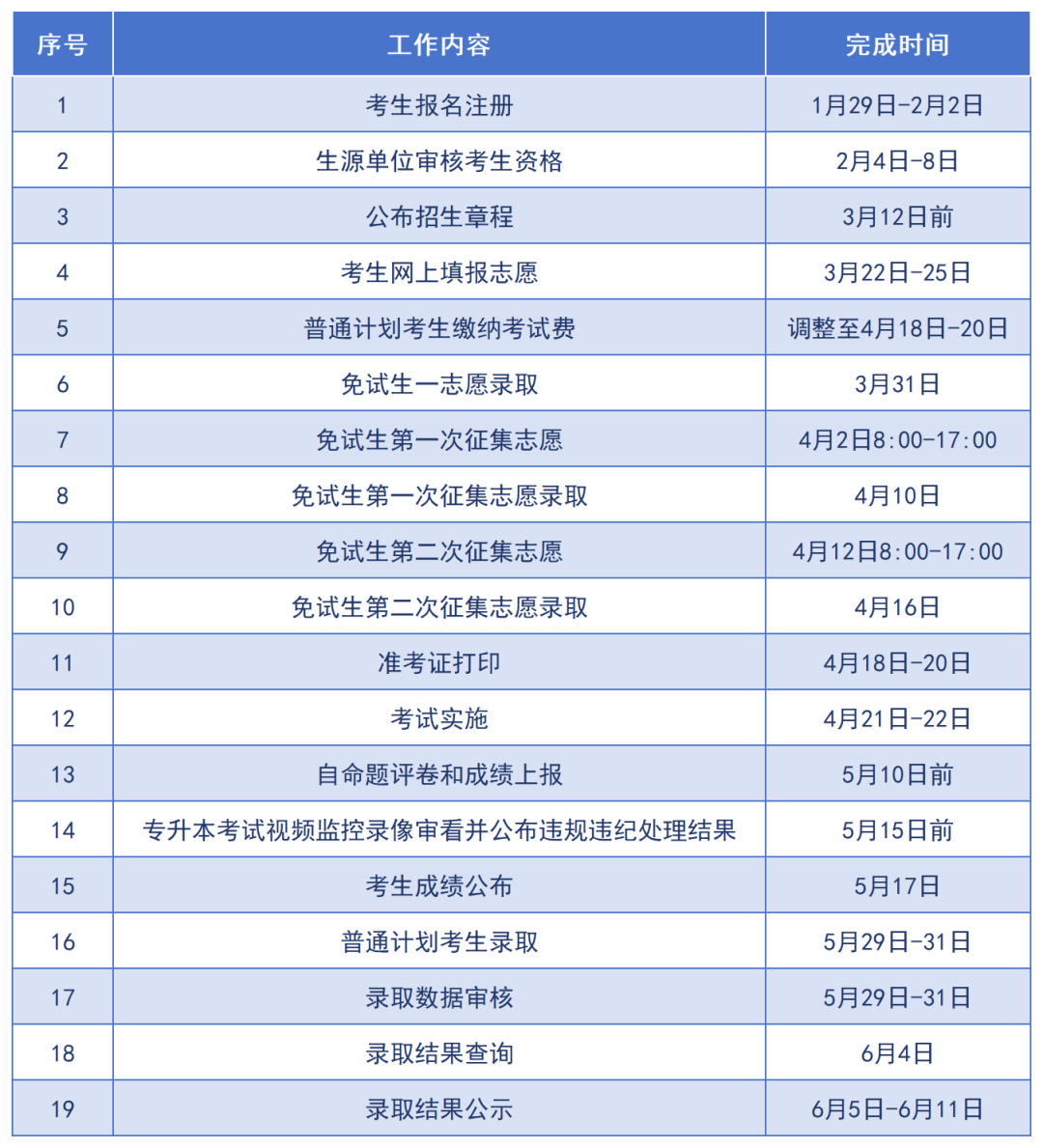 2024年湖南專升本普通考生注意：今日開始繳費(fèi)和打印準(zhǔn)考證(圖5)