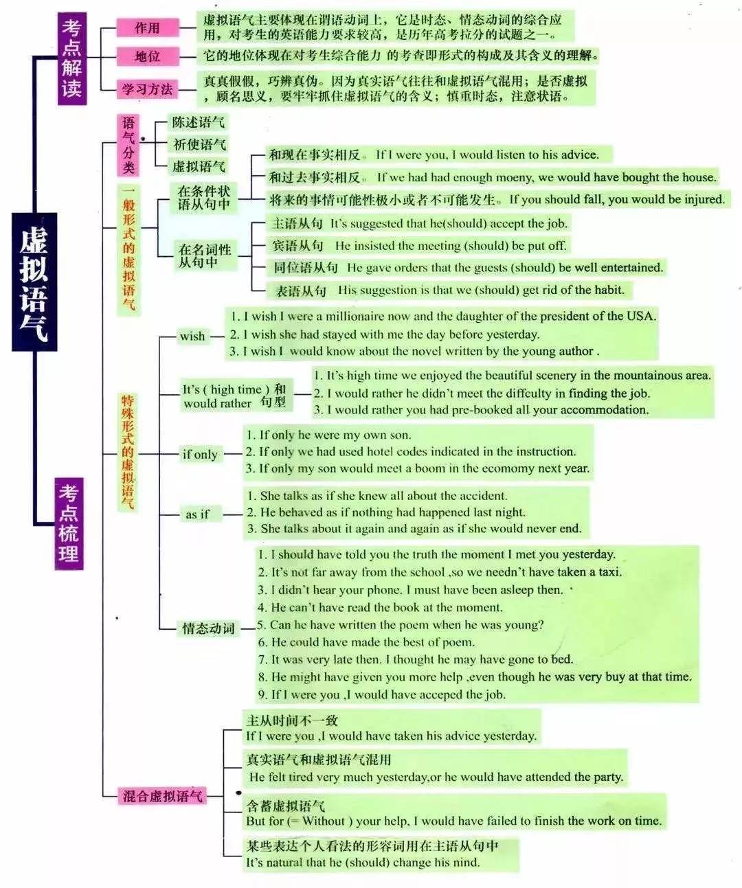 湖南專升本英語語法怎么學？語法學習指南(圖8)