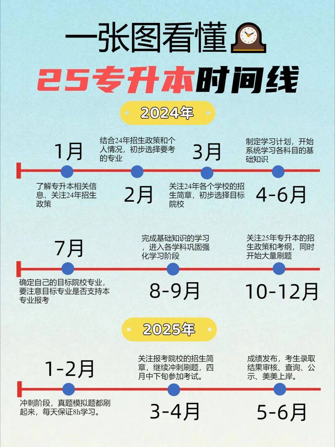 一文了解25湖南專升本，打破信息差贏在起點(diǎn)！ (圖1)
