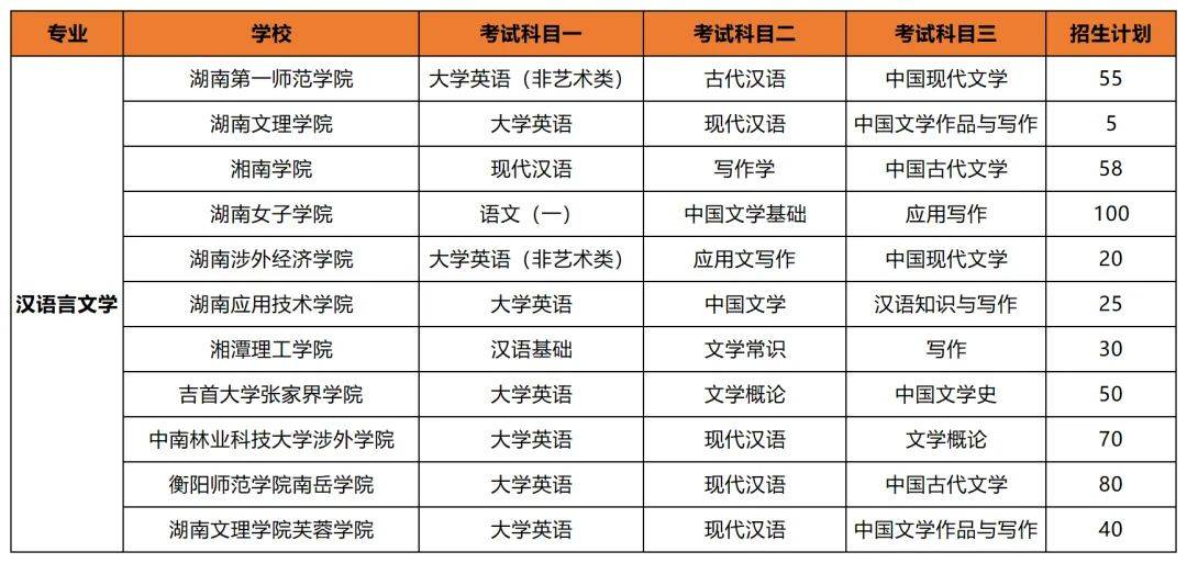 專升本后想考公考編？選對專業(yè)讓你贏在起跑線(圖4)