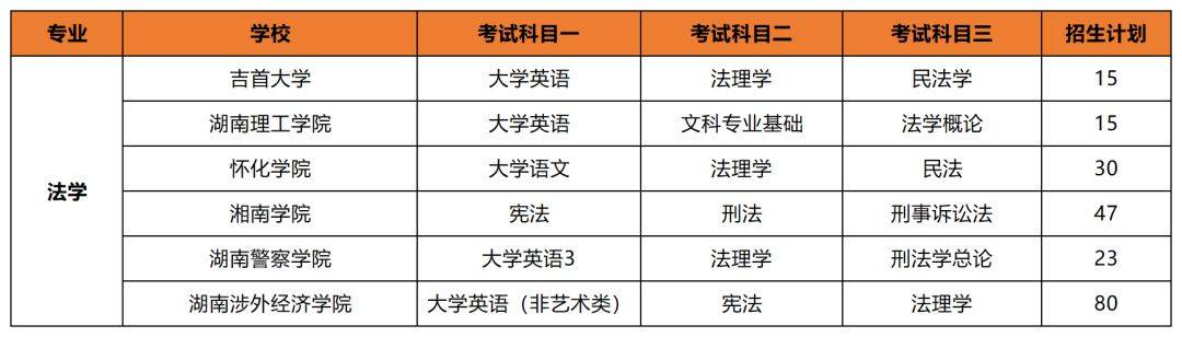 專升本后想考公考編？選對專業(yè)讓你贏在起跑線(圖1)