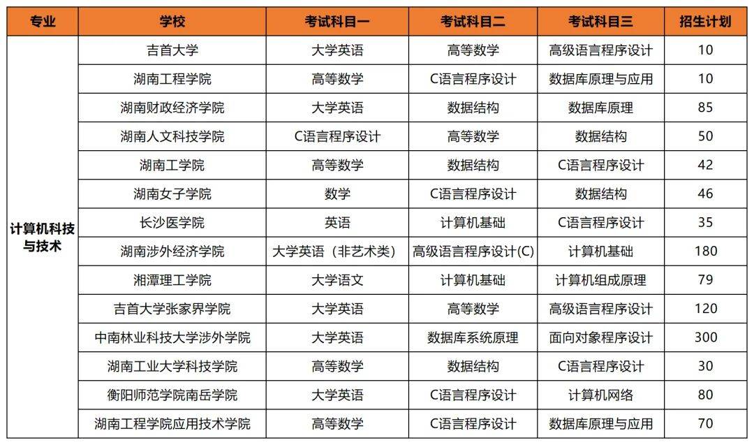 專升本后想考公考編？選對專業(yè)讓你贏在起跑線(圖3)