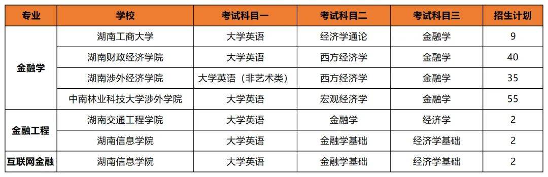 專升本后想考公考編？選對專業(yè)讓你贏在起跑線(圖5)