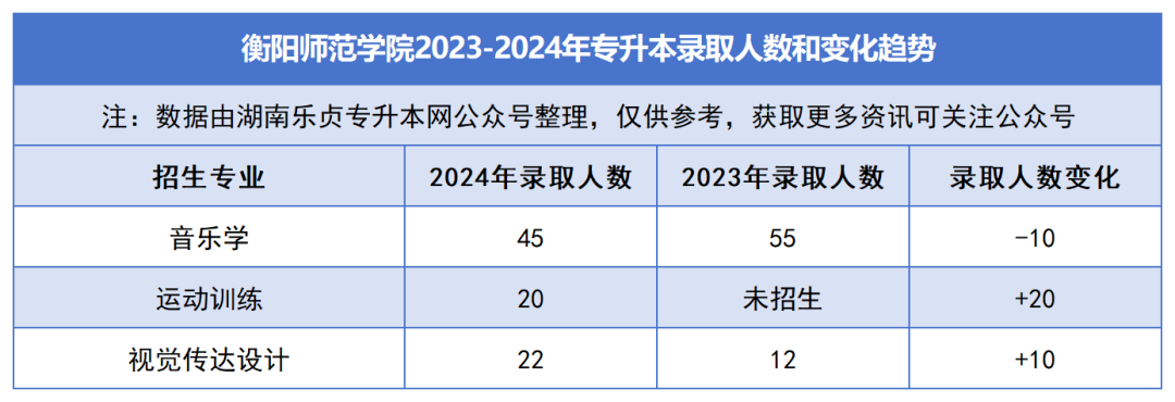 2023-2024年各招生院校專升本錄取人數和變化趨勢(圖12)