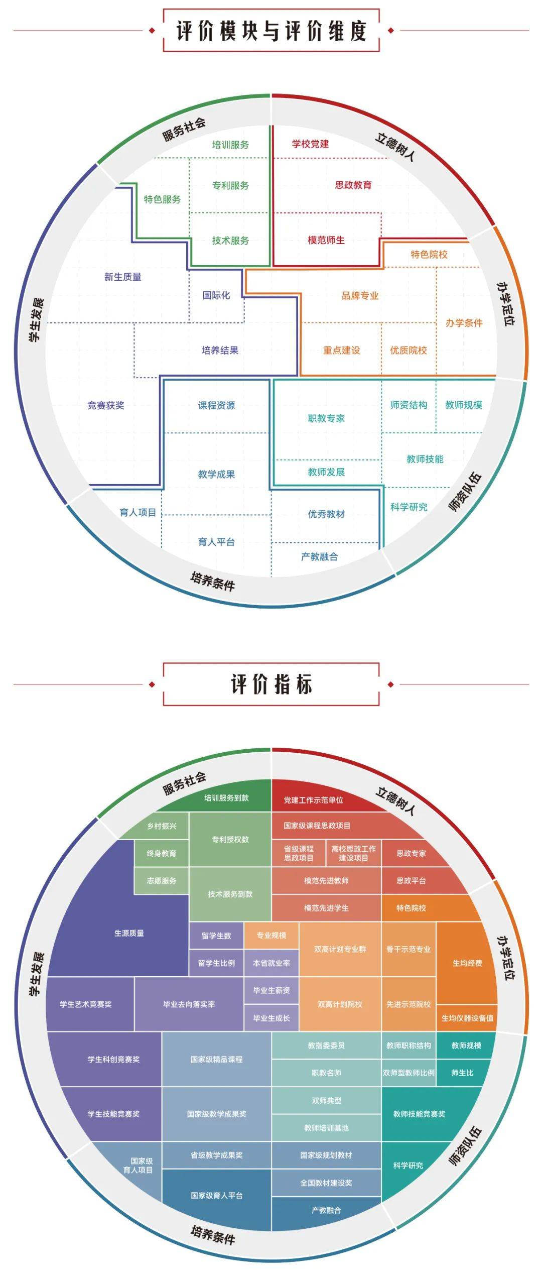 湖南?？圃盒嵙C合排名，那個院校升本率高？(圖1)