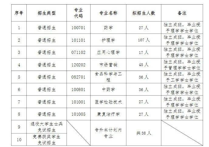 湖南專升本入學(xué)后會被區(qū)別對待嗎？是否獨(dú)立成班？(圖2)