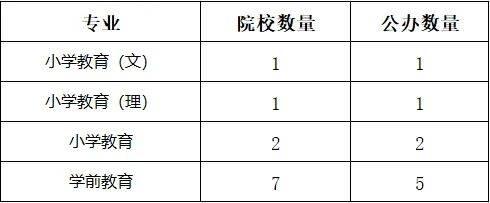 湖南專升本你能報考哪些院校？專業(yè)報考院校匯總(圖3)