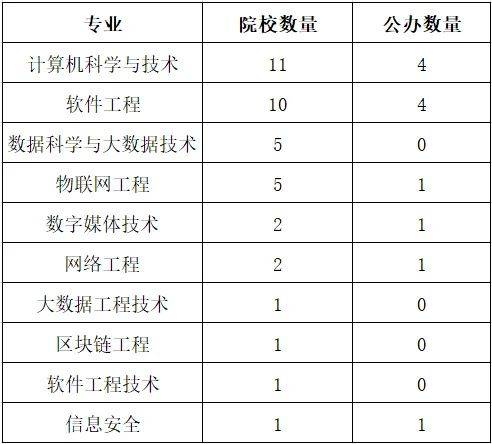 湖南專升本你能報考哪些院校？專業(yè)報考院校匯總(圖4)