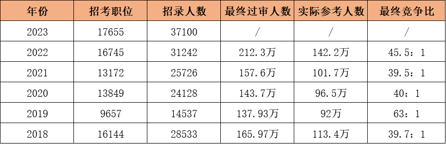 為什么要專升本？看看?？坪捅究粕脊季巺^(qū)別有多大？(圖2)