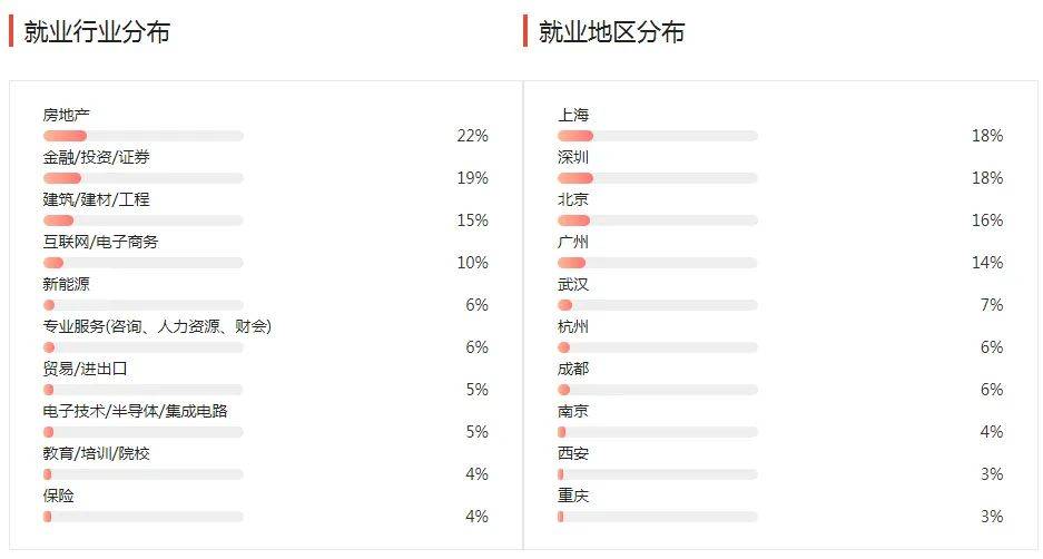 湖南專升本幾大雜而不精專業(yè)匯總，你有沒有備考？(圖2)