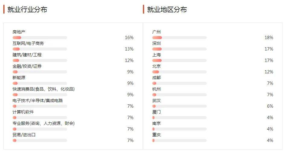 湖南專升本幾大雜而不精專業(yè)匯總，你有沒有備考？(圖4)