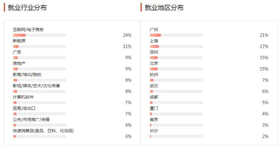 湖南專升本幾大雜而不精專業(yè)匯總，你有沒有備考？(圖1)