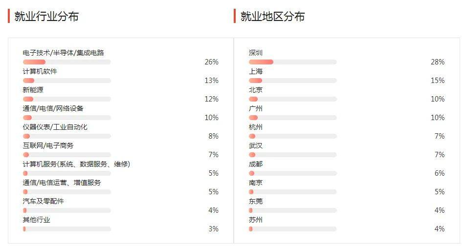 湖南專升本幾大雜而不精專業(yè)匯總，你有沒有備考？(圖3)