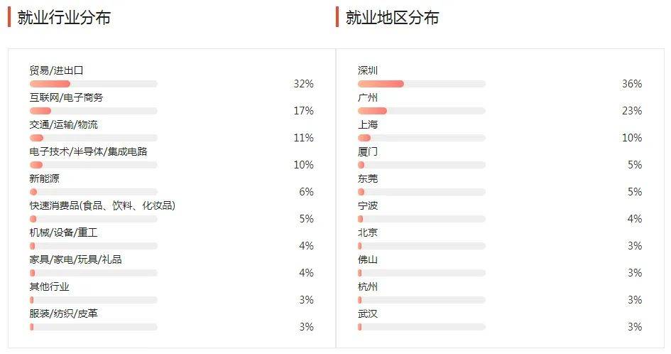 湖南專升本幾大雜而不精專業(yè)匯總，你有沒有備考？(圖5)