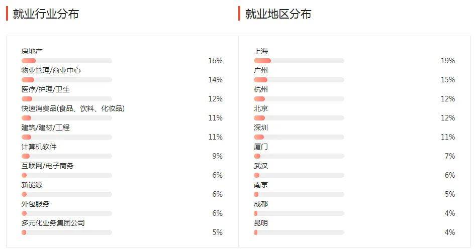 湖南專升本幾大雜而不精專業(yè)匯總，你有沒有備考？(圖6)