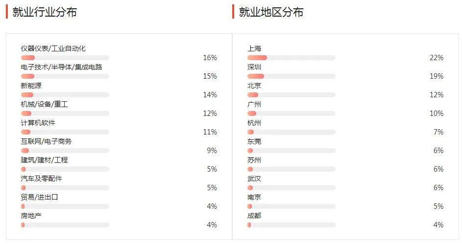 湖南專升本幾大雜而不精專業(yè)匯總，你有沒有備考？(圖7)